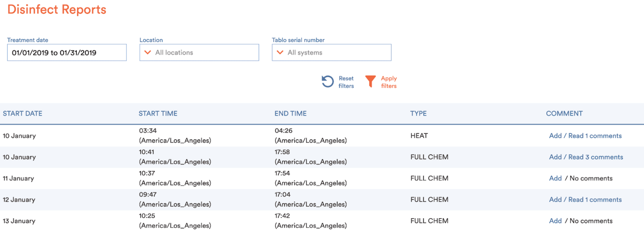 Audits become easier when customers have all audit data available anywhere, anytime