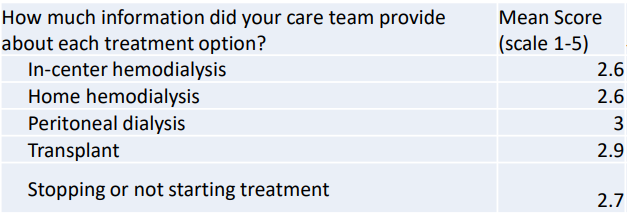 kidney-path-survey-results-2