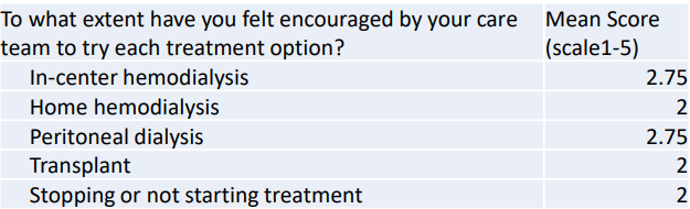 kidney-path-survey-results-3