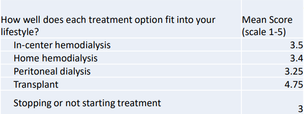 kidney-path-survey-results-4