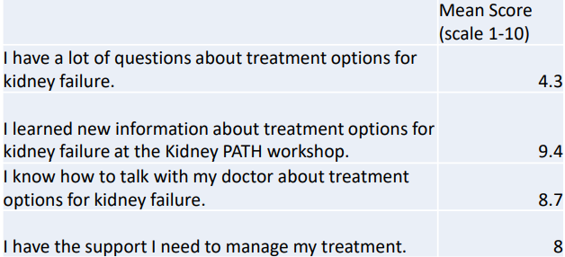 kidney-path-survey-results-5